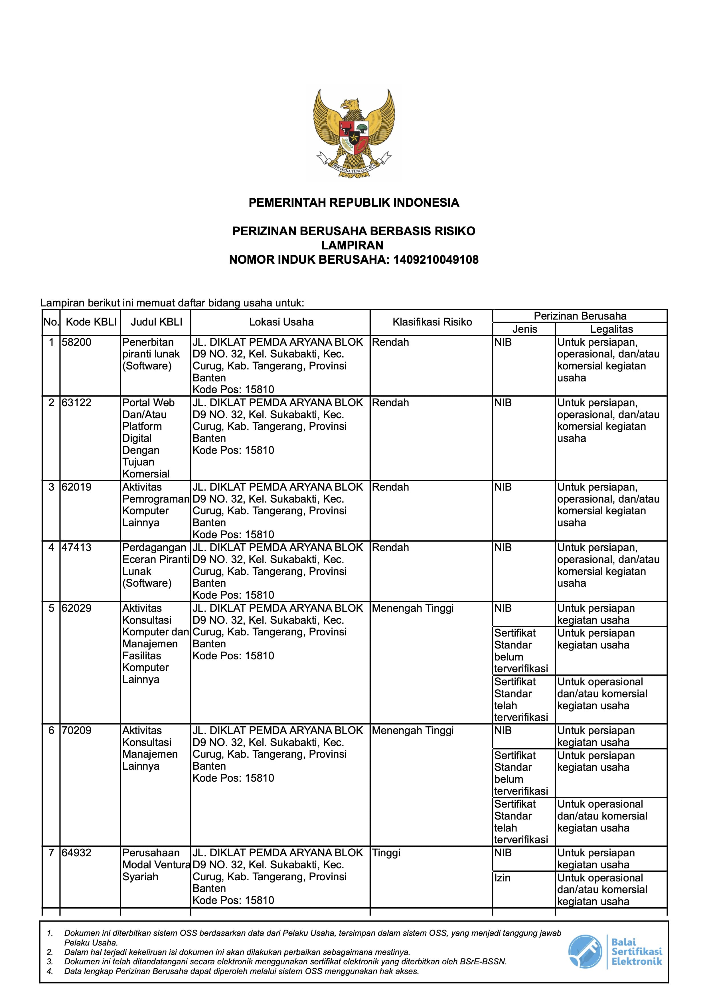 bdi-kbli-perusahaan-1.jpg