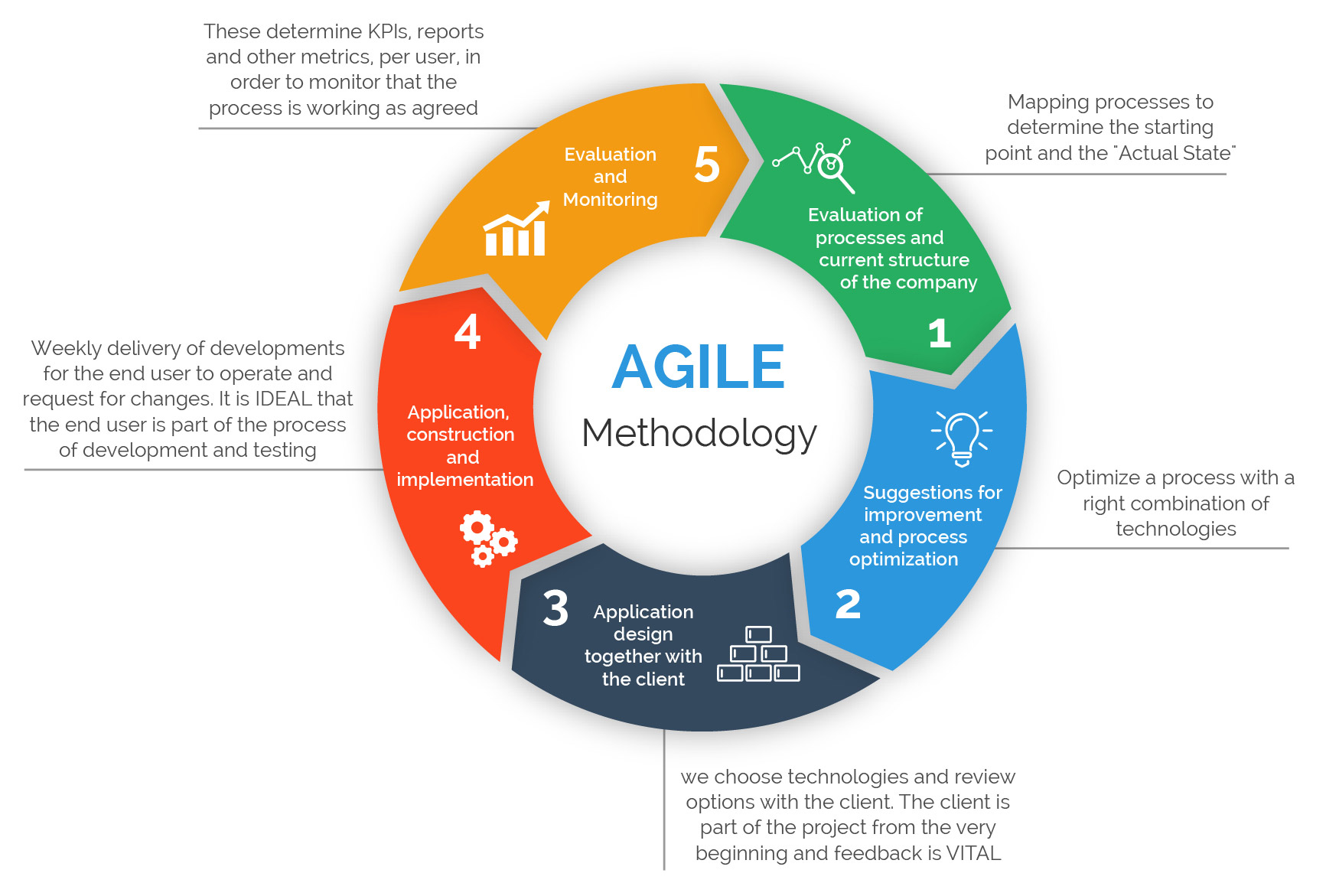 berani-agile.jpg